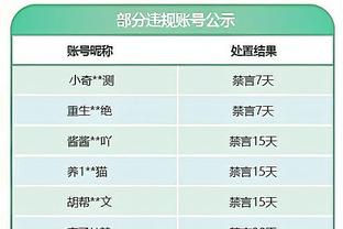 越打越强！爱德华兹本赛季26次砍下30+ 登顶队史第一位